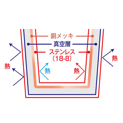 野鳥サーモボトル 500ml　【コゲラ】（カーキ）