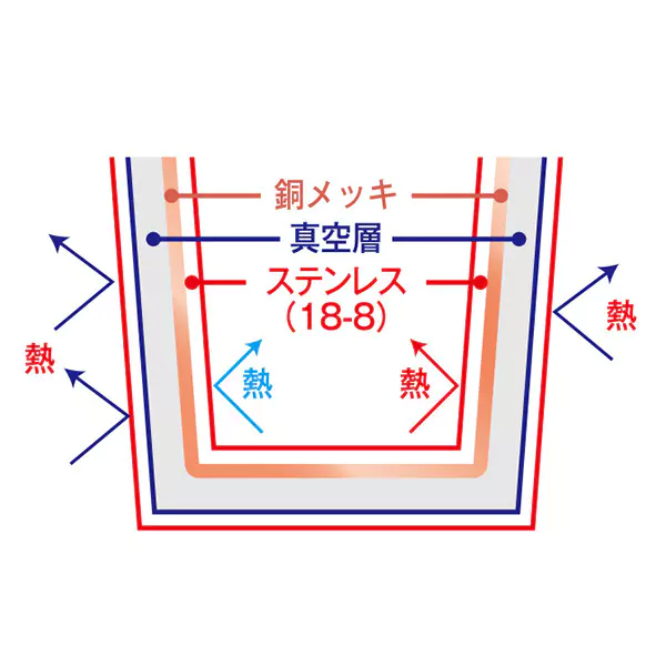 野鳥サーモボトル 500ml　【コゲラ】（ブラック）